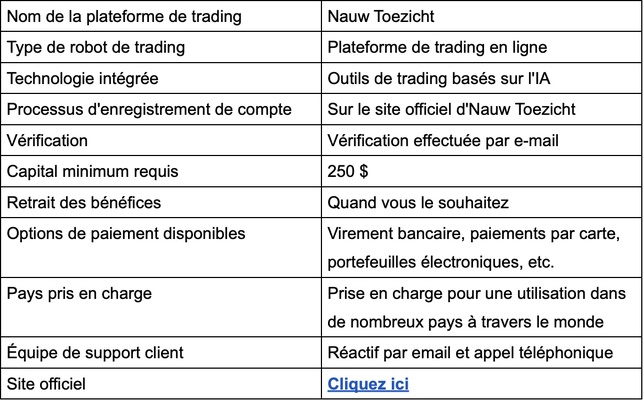 Nauw Toezicht Avis 2025 : Légitime ou pas ? Site Belgium Nauw Toezicht Avis 2025 : Légitime ou pas ? Site Belgium