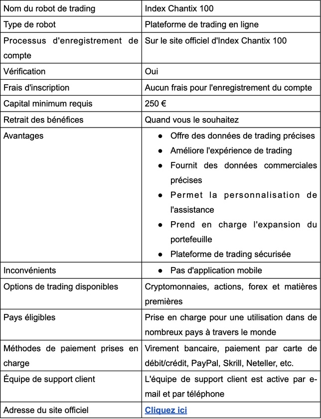 Index Chantix 100 Avis 2025 : Légitime ou pas ?