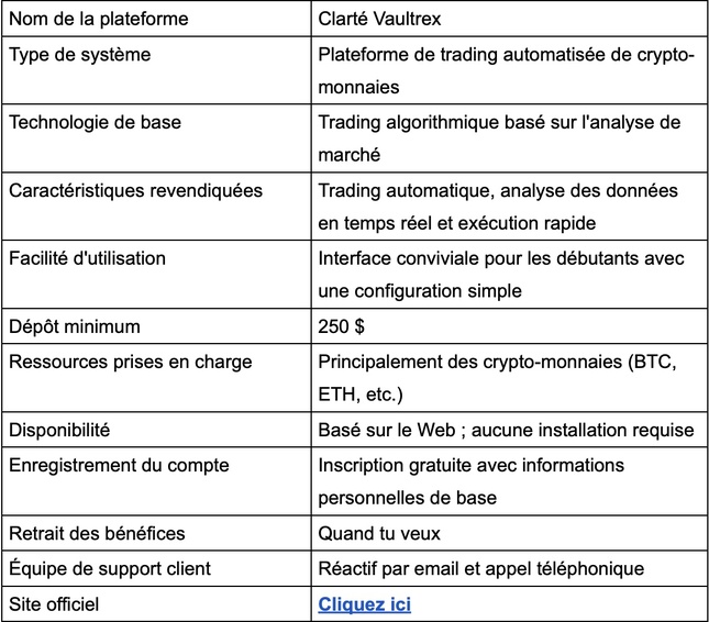 Clarté Vaultrex Avis 2025 : Arnaque démasquée ! À lire absolument Clarté Vaultrex Avis 2025 : Arnaque démasquée ! À lire absolument
