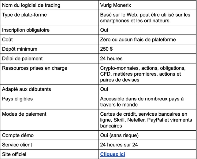 Vurig Monerix : Avis 2025 - Arnaque ou légitime ? Vurig Monerix : Avis 2025 - Arnaque ou légitime ?