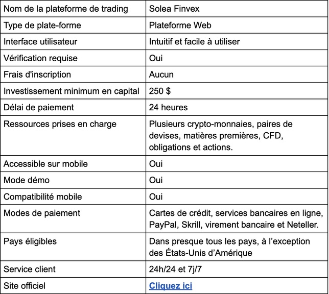 Solea Finvex Avis : Arnaque ou pas ? Faits ! Schweiz 2025 Solea Finvex Avis : Arnaque ou pas ? Faits ! Schweiz 2025