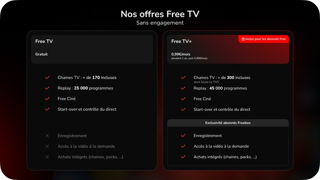Free lance l'appli Free TV, avec la plus grande offre TV gratuite Free lance l'appli Free TV, avec la plus grande offre TV gratuite