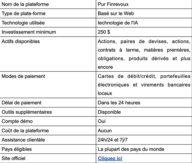 Pur Finrevoux Avis 2025 : Arnaque ou légitime ? - La vérité ! Pur Finrevoux Avis 2025 : Arnaque ou légitime ? - La vérité !