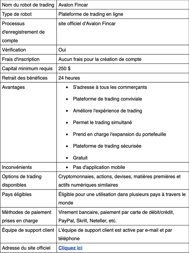 Avalon Fincar Avis 2025 : légitime ou pas ? (France) Avalon Fincar Avis 2025 : légitime ou pas ? (France)