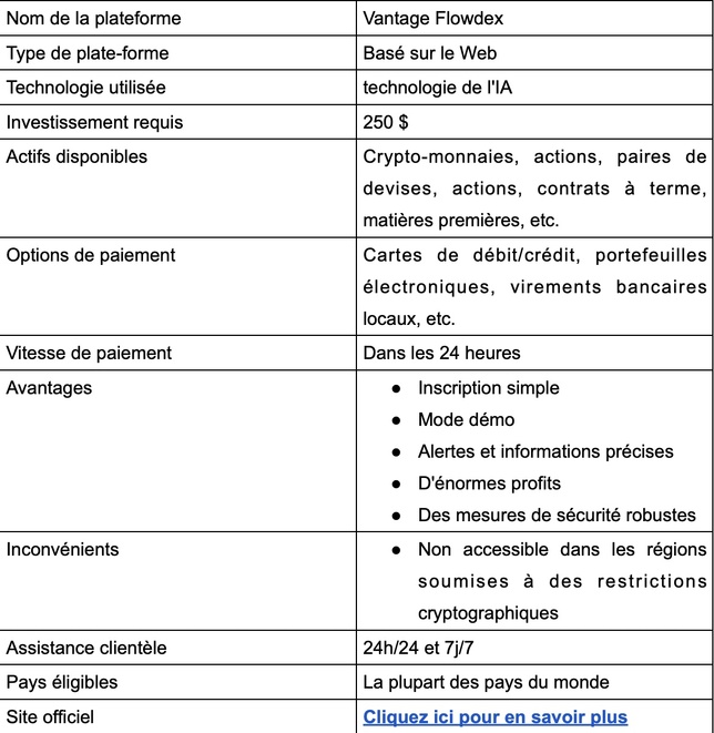 Vantage Flowdex Avis 2025 : Est-ce fiable ? Faits clés !