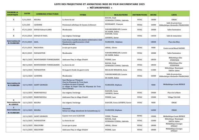 Le Mois du film documentaire revient en Guyane sous le signe des “Métamorphoses”
