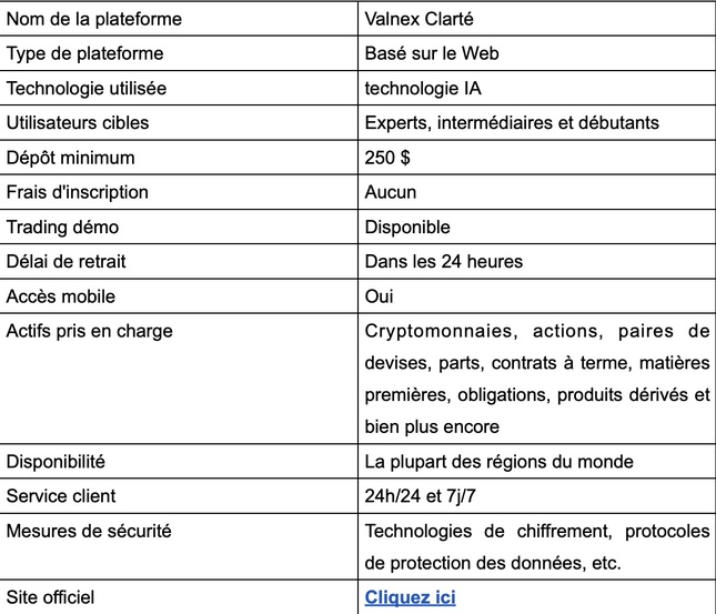 Valnex Clarté Avis 2025 : Arnaque ou réalité ? Faits clés ! (Belgium)