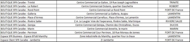 SFR Caraïbe s'engage pour un Noël solidaire