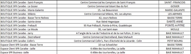 SFR Caraïbe s'engage pour un Noël solidaire SFR Caraïbe s'engage pour un Noël solidaire