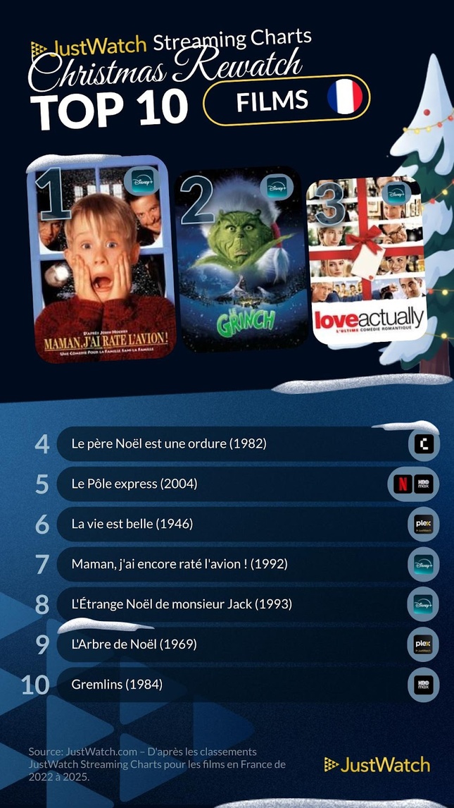 © Justwatch © Justwatch