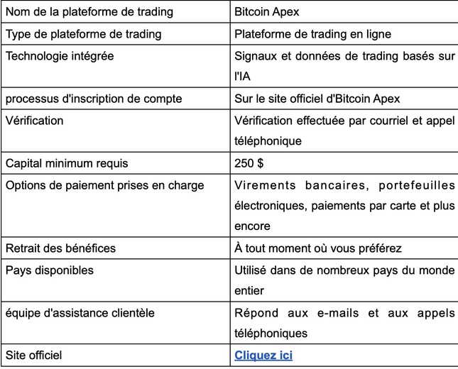Bitcoin Apex Avis 2026 : Sûr ou arnaque ? Découvrez-le ! Bitcoin Apex Avis 2026 : Sûr ou arnaque ? Découvrez-le !