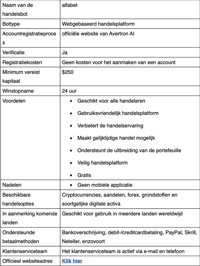 Avertron AI Ervaring 2026: Legitiem of niet? (Belgium) Avertron AI Ervaring 2026: Legitiem of niet? (Belgium)