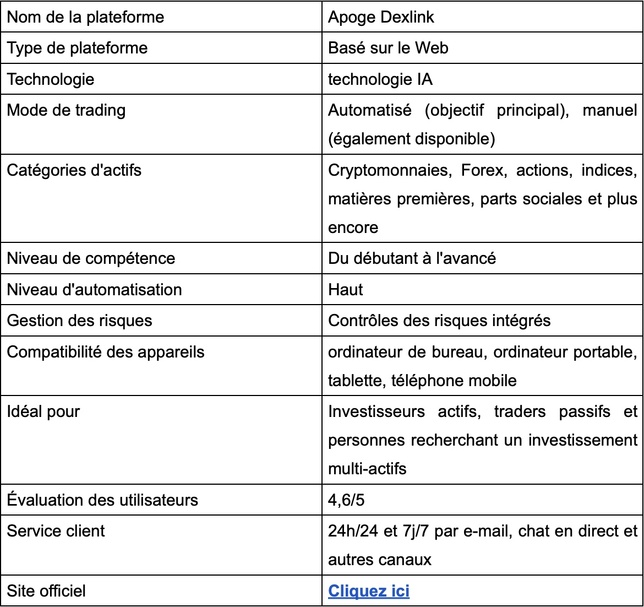 Apoge Dexlink Avis 2026 : Arnaque ou légitime ?