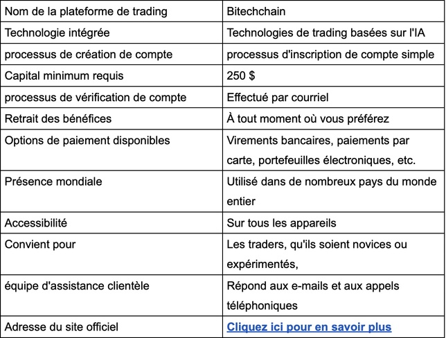 Bitechchain Avis 2026 : Est-ce fiable ou une arnaque ? Bitechchain Avis 2026 : Est-ce fiable ou une arnaque ?
