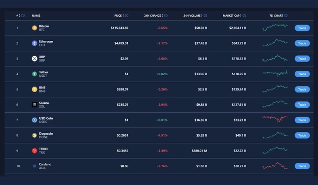 Bitechchain Avis 2026 :  Est-ce fiable ou une arnaque ?
