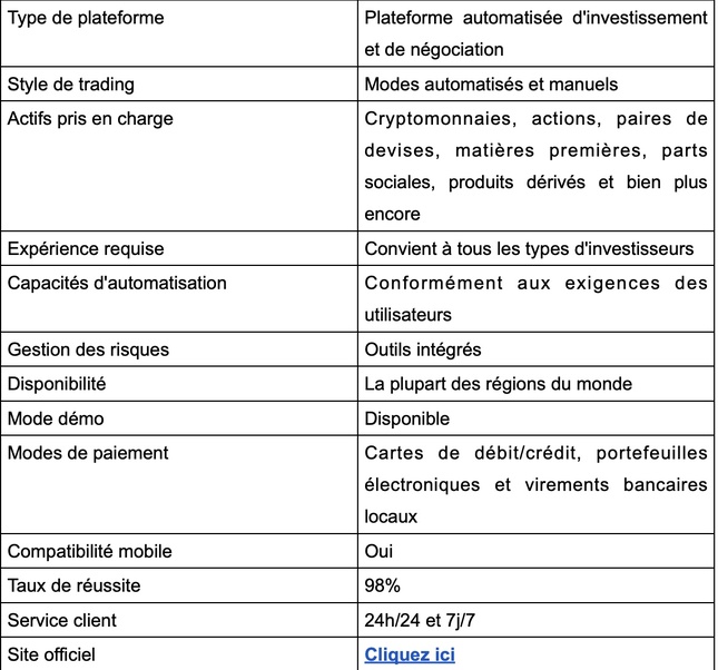 Qintaro Melvidex Avis 2026: Arnaque ou légitime ? Mis à jour! Qintaro Melvidex Avis 2026: Arnaque ou légitime ? Mis à jour!