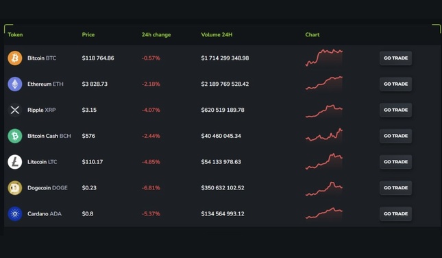 Edifice Portfin Avis 2026 : Est-ce fiable ou juste une arnaque? Edifice Portfin Avis 2026 : Est-ce fiable ou juste une arnaque?
