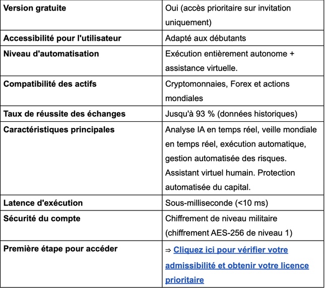 Daxloriz Avis 2026 : Sûr, fiable ou arnaque ?