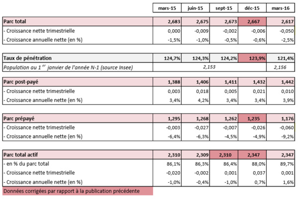 Guadeloupe, Saint-Martin et St-Barthélémy Guadeloupe, Saint-Martin et St-Barthélémy