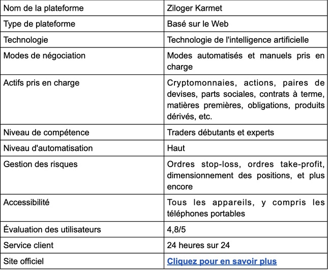 Ziloger Karmet Avis 2026 : À essayer ou pas ?