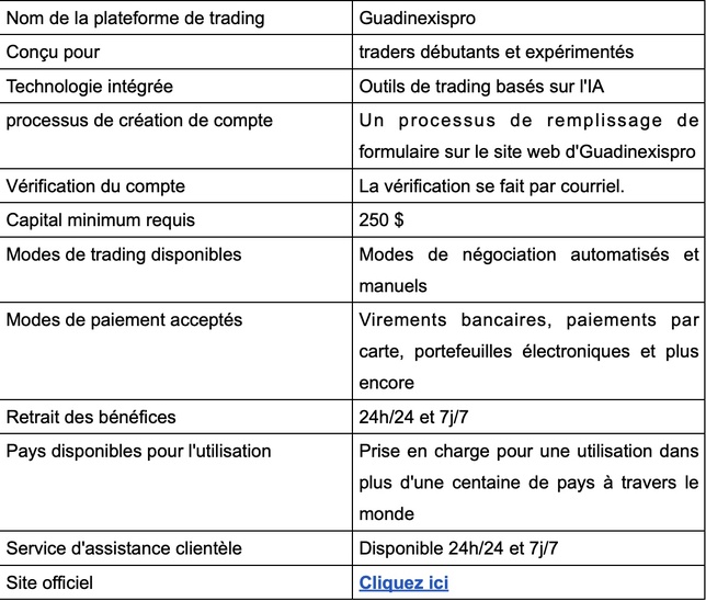 Guadinexispro Avis 2026 : Arnaque ou légitime ? Guadinexispro Avis 2026 : Arnaque ou légitime ?
