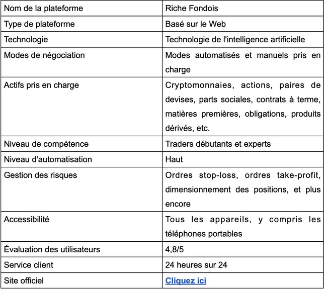 Riche Fondois Avis 2026 : Est-ce un investissement rentable ? Riche Fondois Avis 2026 : Est-ce un investissement rentable ?
