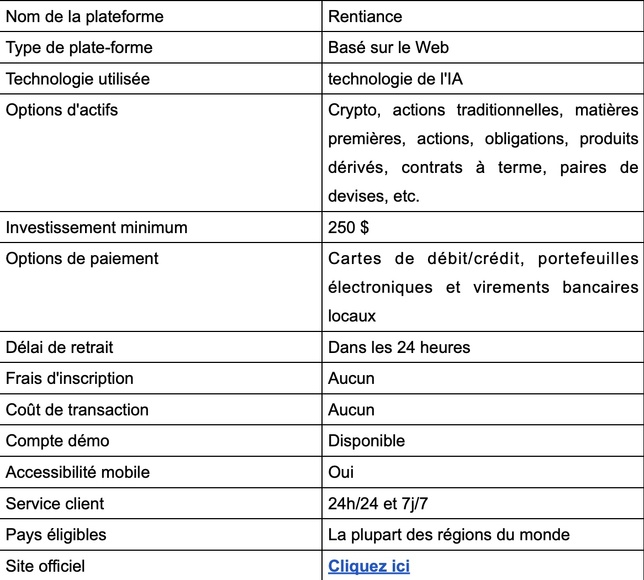 Rentiance Avis 2026 : Arnaque ou légitime ? Rentiance Avis 2026 : Arnaque ou légitime ?