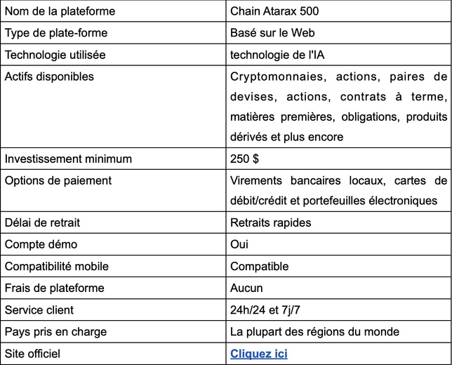 Chain Atarax 500 Avis 2026 : Légitime ou pas ?