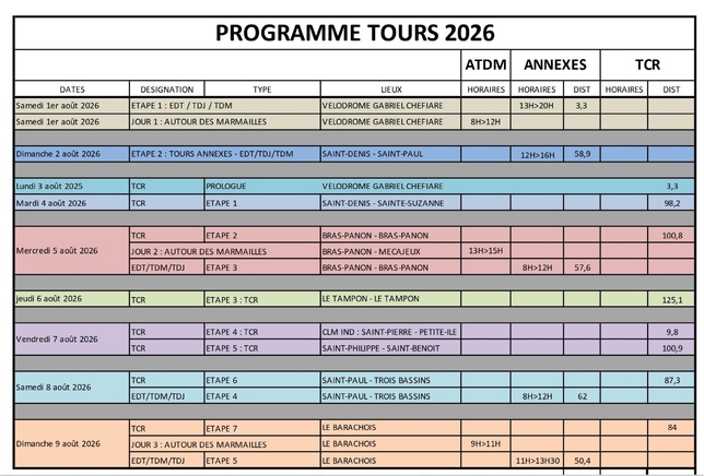 Le Tour de l’île Cycliste 2026 entre dans une nouvelle ère sur Réunion La 1ère avec une couverture médiatique inédite Le Tour de l’île Cycliste 2026 entre dans une nouvelle ère sur Réunion La 1ère avec une couverture médiatique inédite