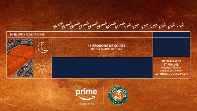 Roland-Garros 2026 : Prime Video renforce son dispositif avec des soirées exclusives et une couverture enrichie Roland-Garros 2026 : Prime Video renforce son dispositif avec des soirées exclusives et une couverture enrichie