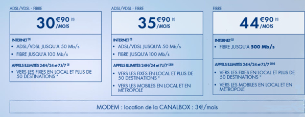 Les offres Fibre CanalBox Les offres Fibre CanalBox