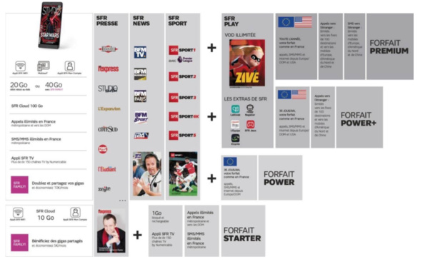 La gamme des forfaits mobile au 9 juin La gamme des forfaits mobile au 9 juin
