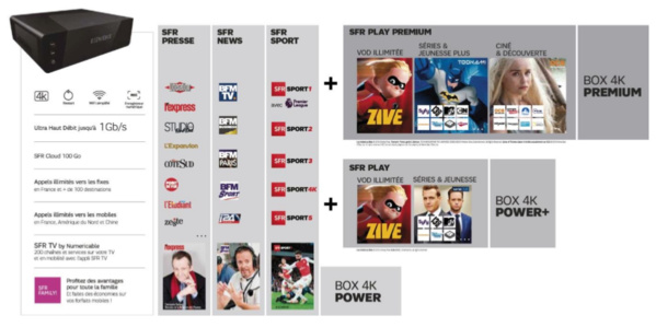 La gamme des offres fixe au 9 juin La gamme des offres fixe au 9 juin