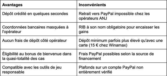 Casino en ligne PayPal : les meilleurs sites acceptant PayPal en France en 2026