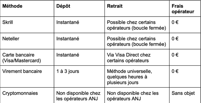 Casino en ligne PayPal : les meilleurs sites acceptant PayPal en France en 2026 Casino en ligne PayPal : les meilleurs sites acceptant PayPal en France en 2026