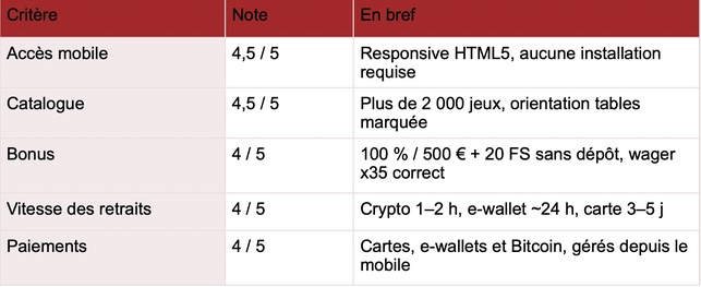 Jeton Rouge Casino sur mobile : notre test smartphone (2026)