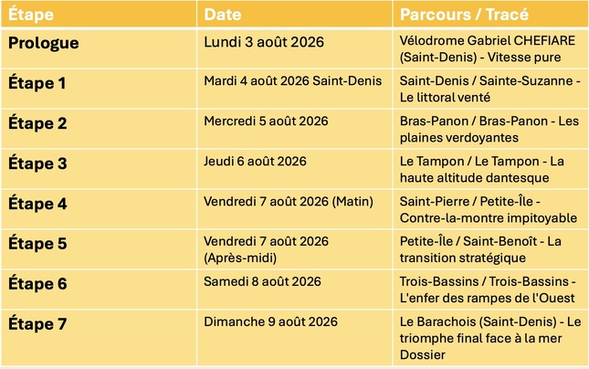Réunion La 1ère détaille son dispositif pour faire vivre le Tour Cycliste de La Réunion 2026 comme jamais auparavant