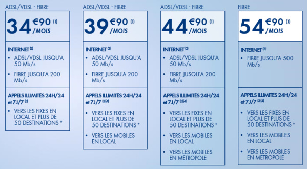 Offres Fibre CanalBox Offres Fibre CanalBox