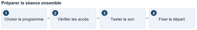 Illustration originale. Source : 13_01.png