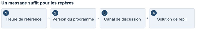 Illustration originale. Source : 13_02.png Illustration originale. Source : 13_02.png