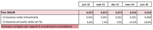 Observatoire des marchés mobiles pour le 2e Trimestre 2016 dans les DOM Observatoire des marchés mobiles pour le 2e Trimestre 2016 dans les DOM