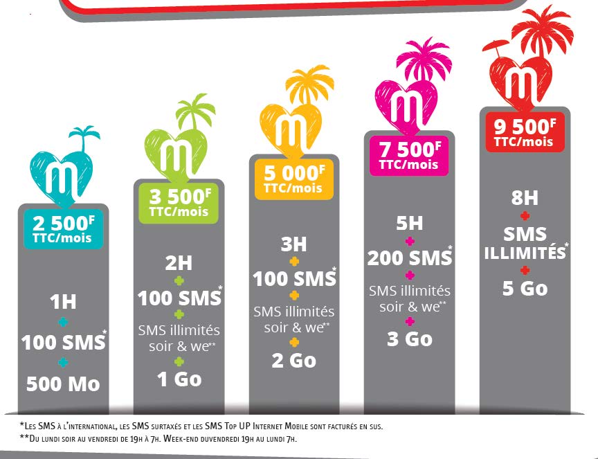 Nouvelle-Calédonie: Mobilis lance les forfaits mobile M
