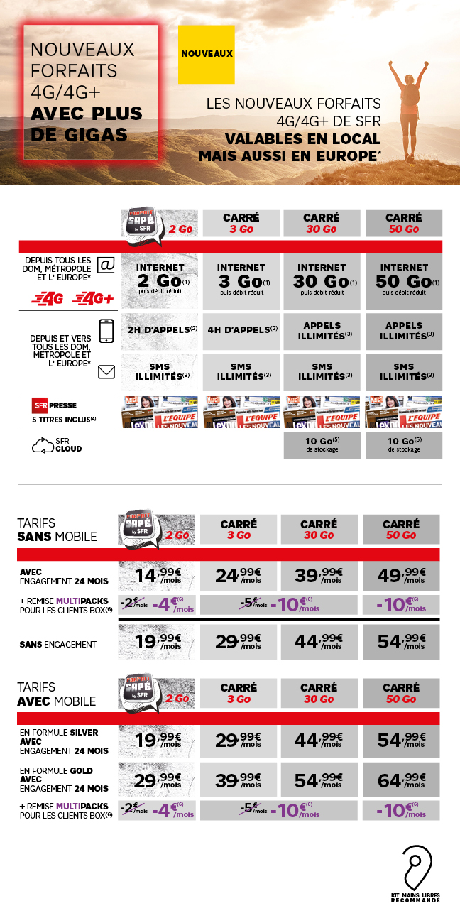 Antilles-Guyane: SFR augmente la data de ses forfaits mobile sans surcoût