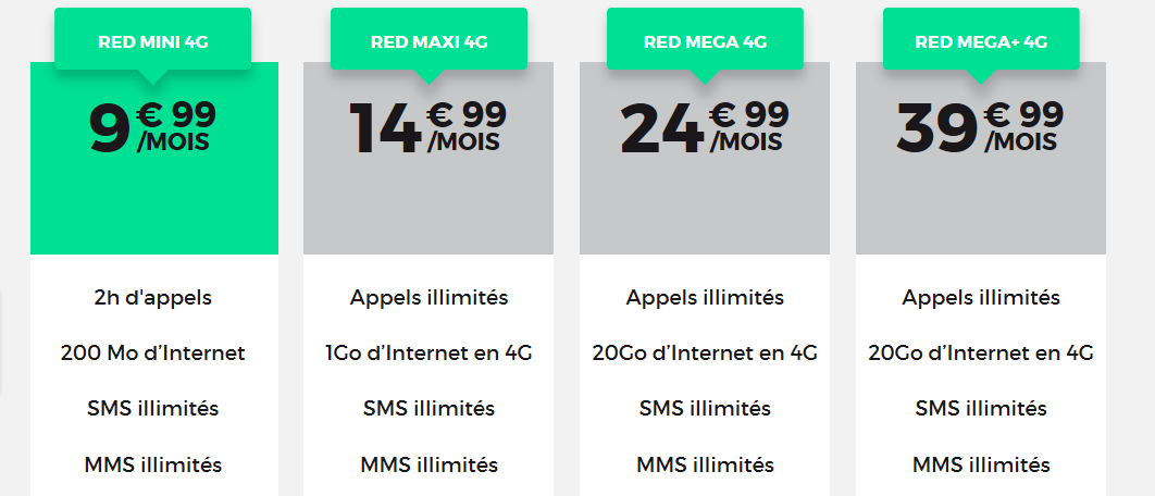 SFR lance les forfaits low cost RED à Mayotte