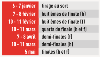 Les coupes de France féminine et masculine de handball sur la chaine L’Équipe