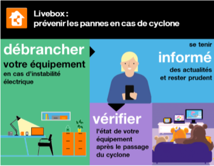 Orange Réunion et ses équipes se préparent au passage du cyclone Berguitta