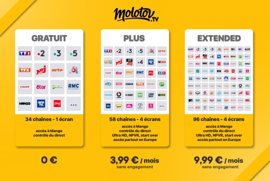 Molotov signe avec Sony Pictures pour Mango, sa nouvelle offre de VOD gratuite