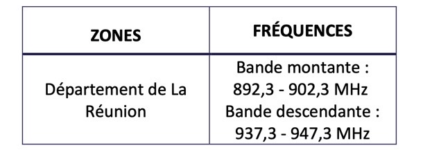 SFR et Orange restituent une partie de leurs fréquences dans la bande 900 MHz à La Réunion