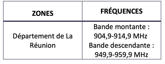 SFR et Orange restituent une partie de leurs fréquences dans la bande 900 MHz à La Réunion