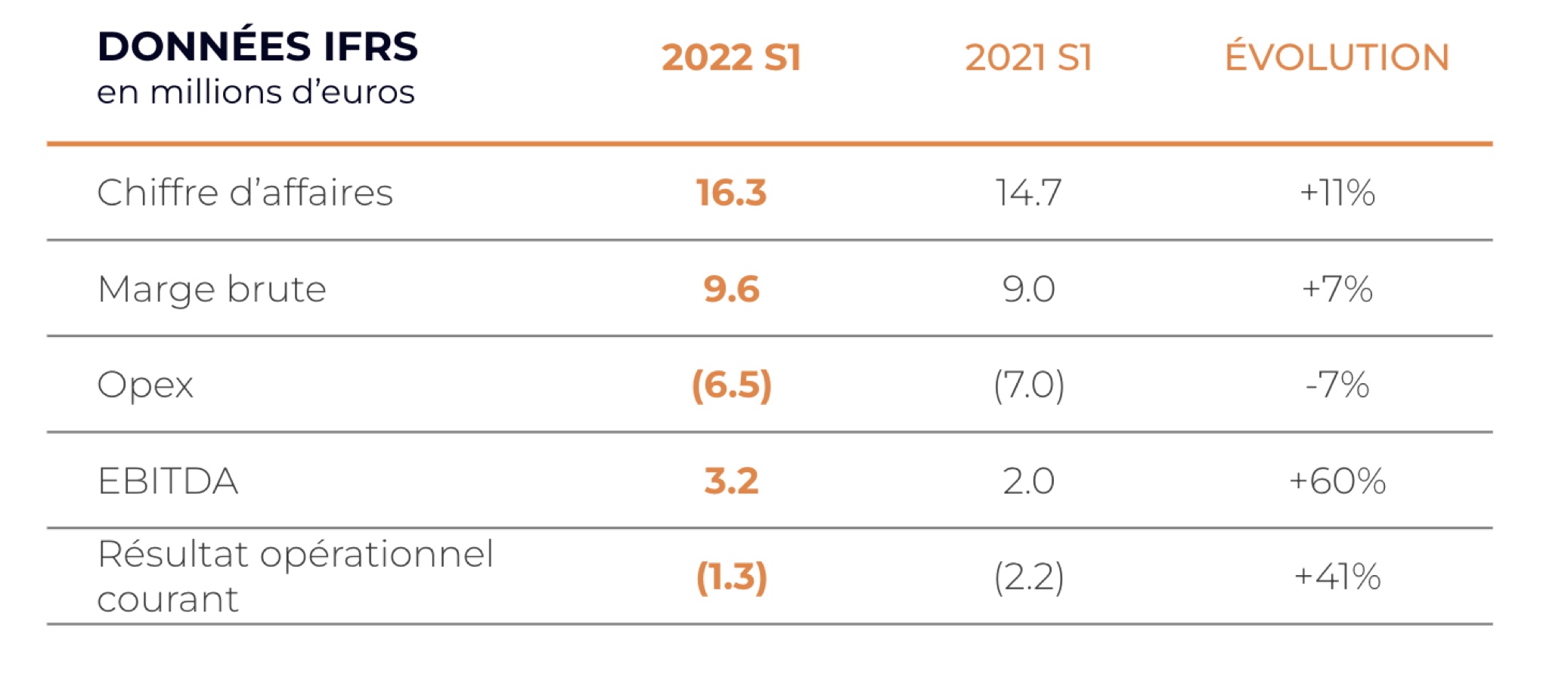 ZeopTV exploité par le groupe Netgem au 4e trimestre 2022
